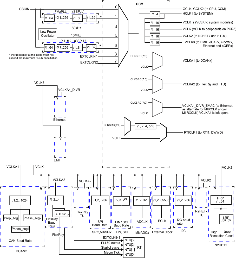 TMS570LC4357 データシート | TIJ.co.jp