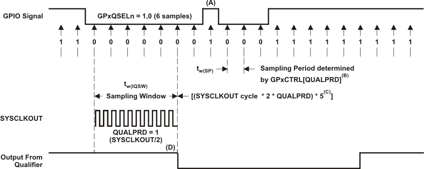 tms320f28plc84